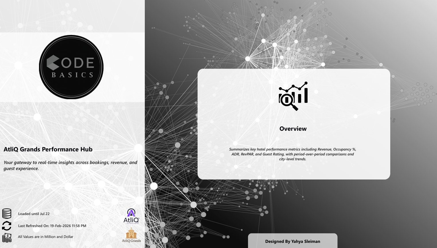 AtliQ Grands Hotel dashboard preview